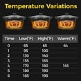 thumbnail image 2 of Sunvivi Double Slow Cooker,2 Pot Small Mini Crock Buffet Servers and Warmer,Dual Pot Oval Manual Slow Cooker with Adjustable Temp Removable Ceramic Pot,Stainless Steel, Total 2.5 Quarts Black, 2 of 10