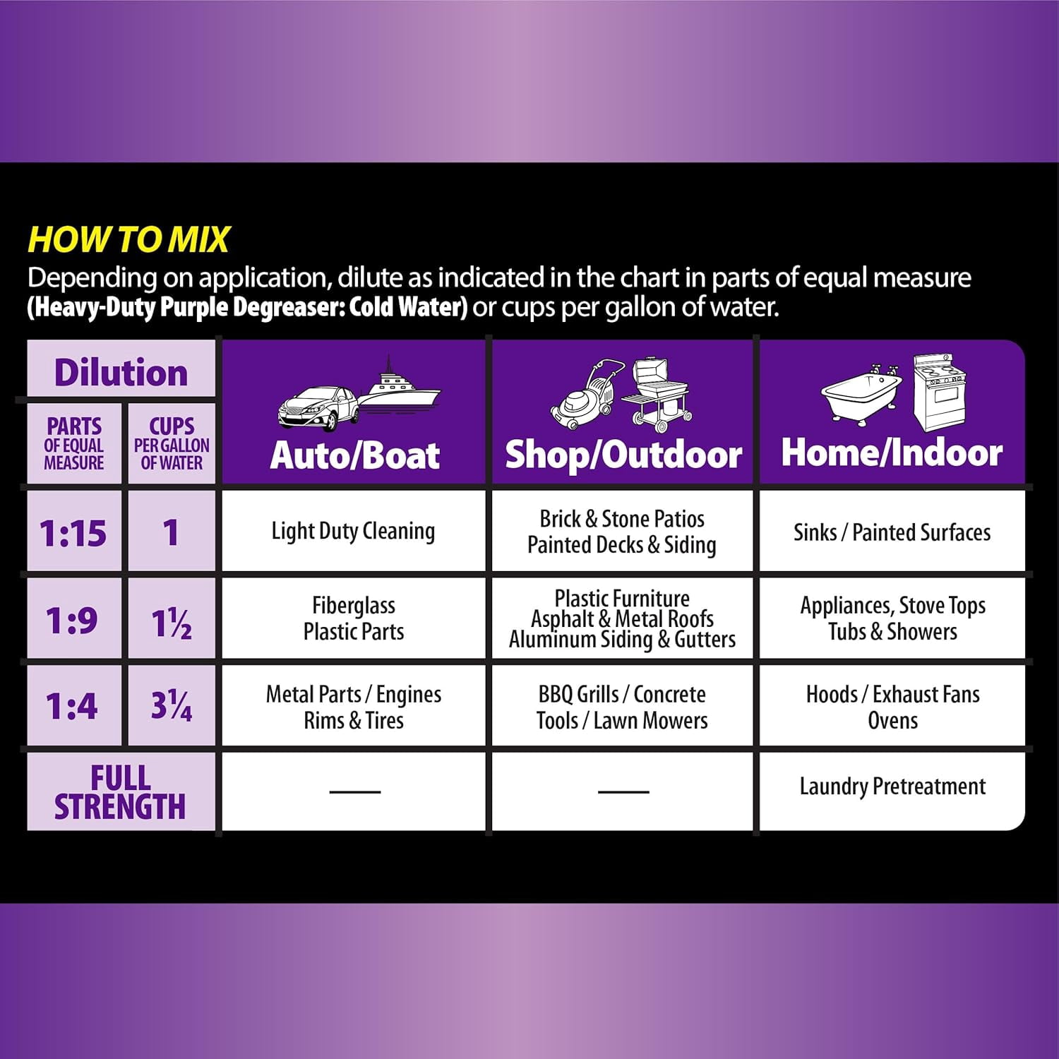 OdoBan Heavy-Duty Purple Degreaser Concentrate, 2 Gallons