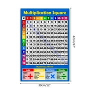 Math Learning Poster Addition Tables Subtraction Tables Multiplication Tables Division Tables for Toddlers Kindergarten