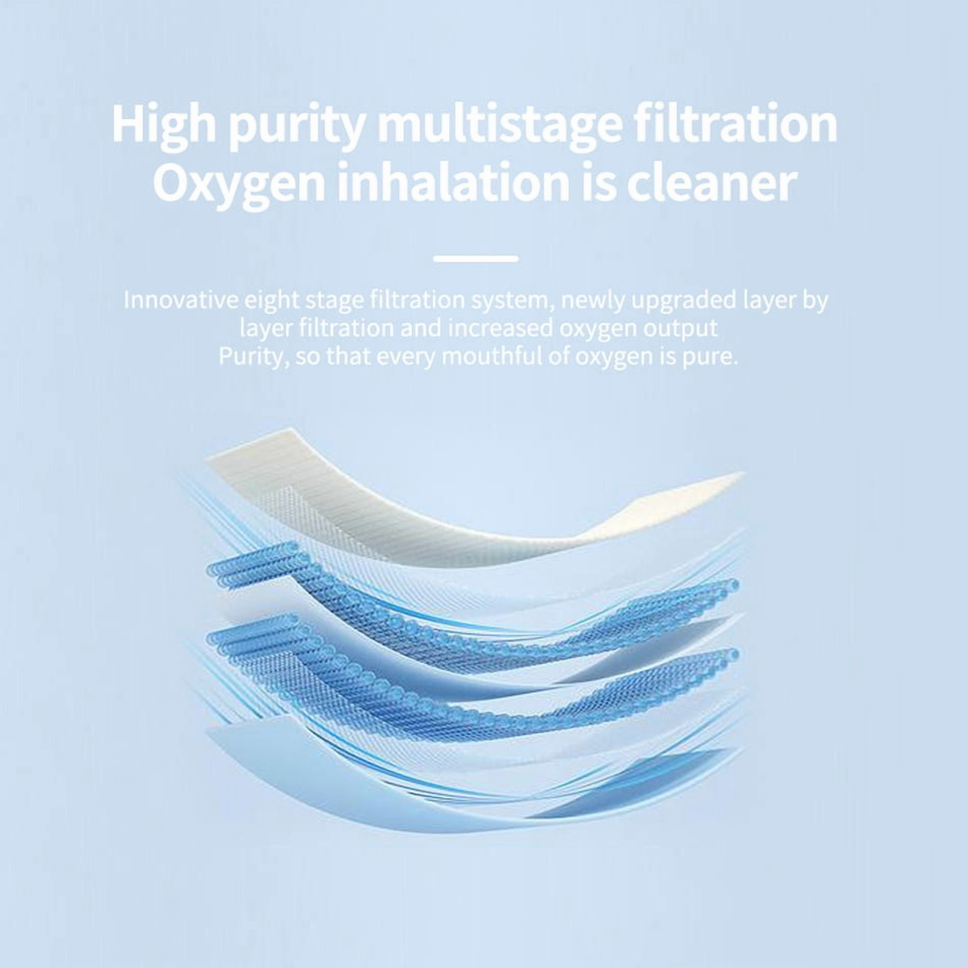 93% 1-7LOxygen&generator Tube &𝗐𝗂th Accessories-(24Hrs) Quiet(All-Age Use) Concentrator de oxigeno Continuous for Home use