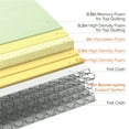 thumbnail image 6 of Zinus Green Tea Infused Euro Top 10" Innerspring Mattress, Adult, King, 6 of 13