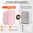 thumbnail image 6 of Mini Fridge, 6 Liter/8 Can 110V AC/DC Portable Thermoelectric Cooler Refrigerators for Bedroom, Skincare, Beverage, Office, Dorm Room and Car, Pink, 6 of 9