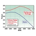 thumbnail image 3 of Edelbrock 2171 Performer 400 Intake Manifold, 3 of 4