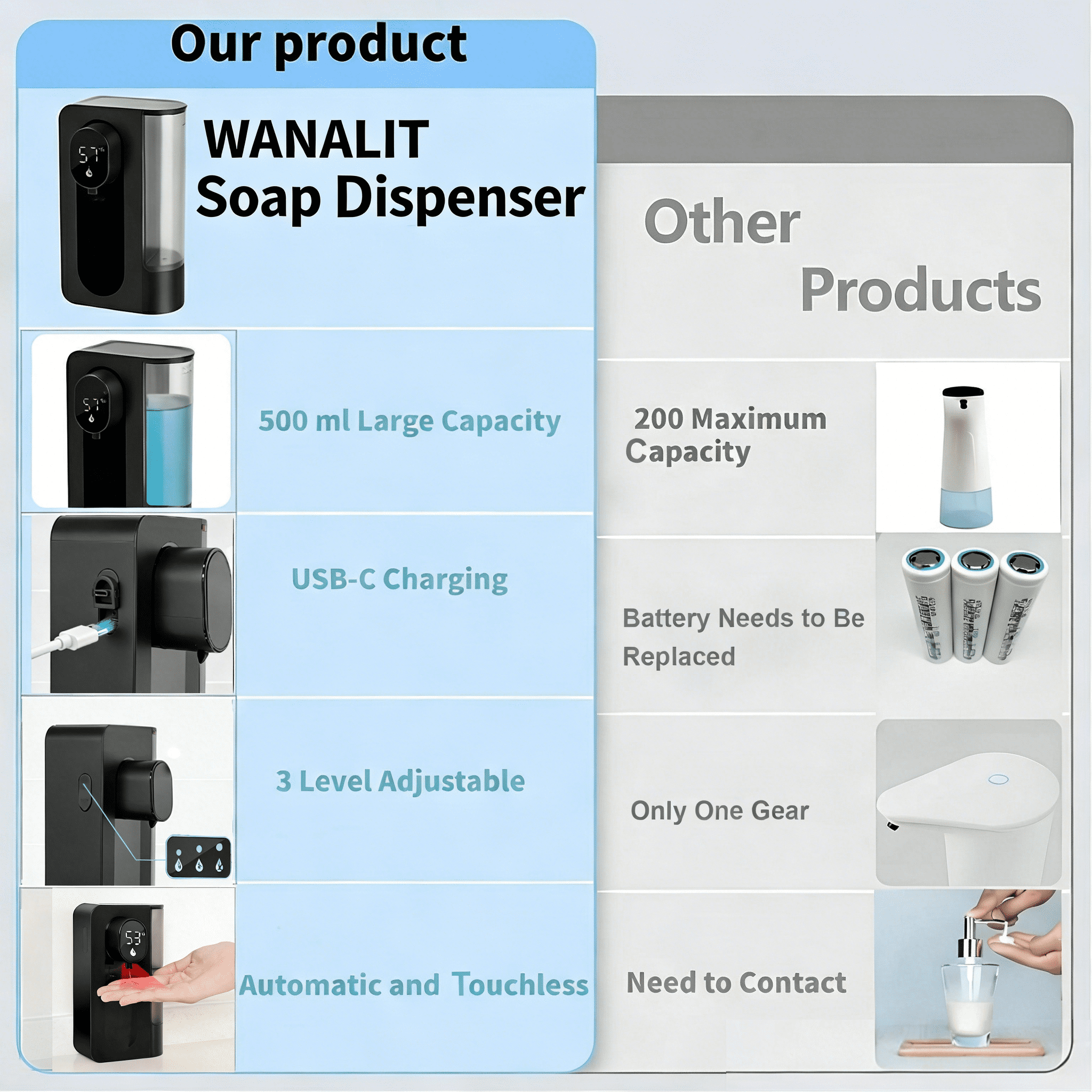 WANALIT Automatic Soap Dispenser Touchless, 500ML Gel Hand Soap Dispenser for Kitchen & Bathroom Sink, Digital Display, 3 Adjustable Levels, Rechargeable Countertop Soap Dispenser, Black