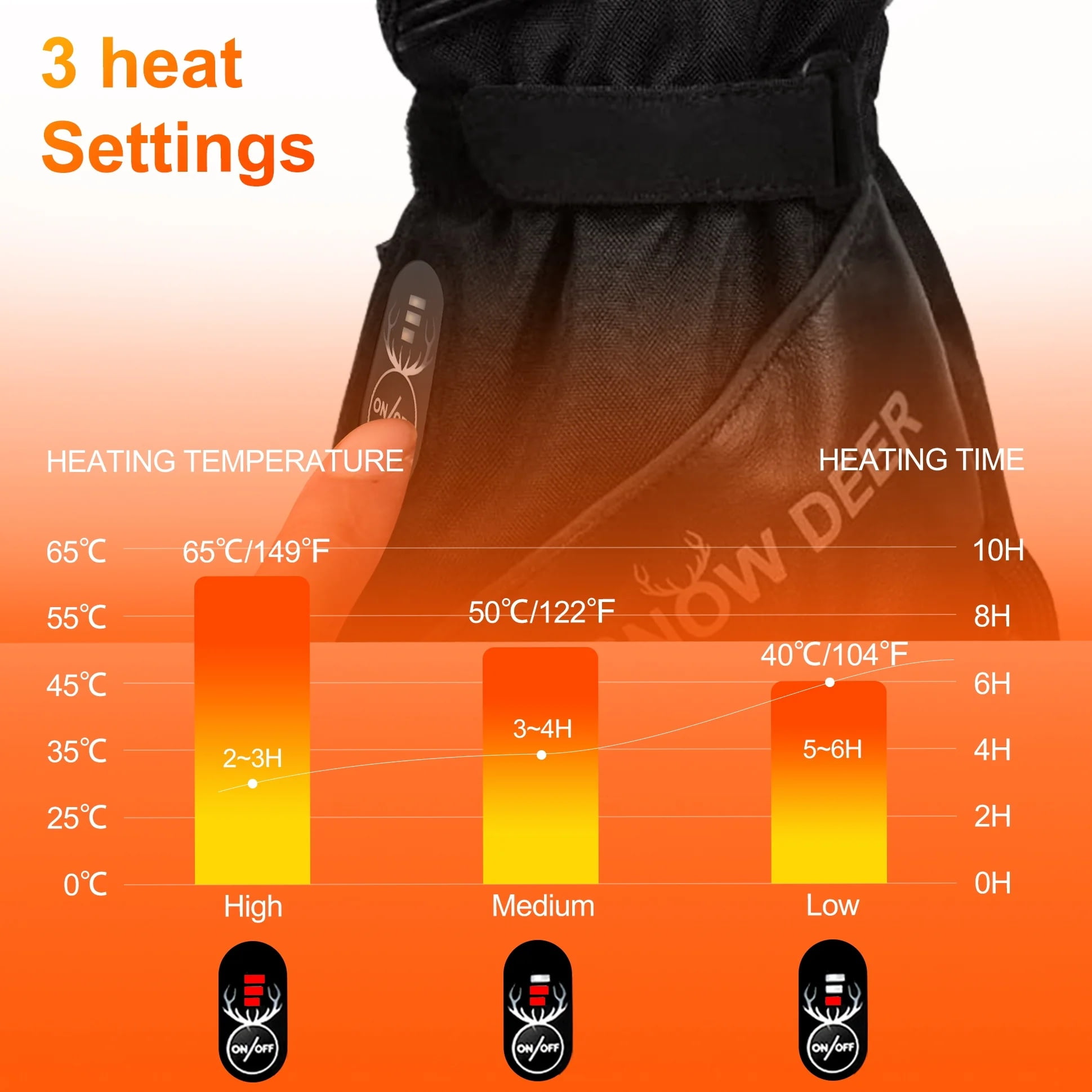 Snow deer Unisex Heated Gloves 7.4V 2200mAh Electric Rechargeable Winter Warm Glove Liners for Arthritis Raynaud Thin Gloves Riding Ski Snowboarding Hiking Cycling Hand Warmers
