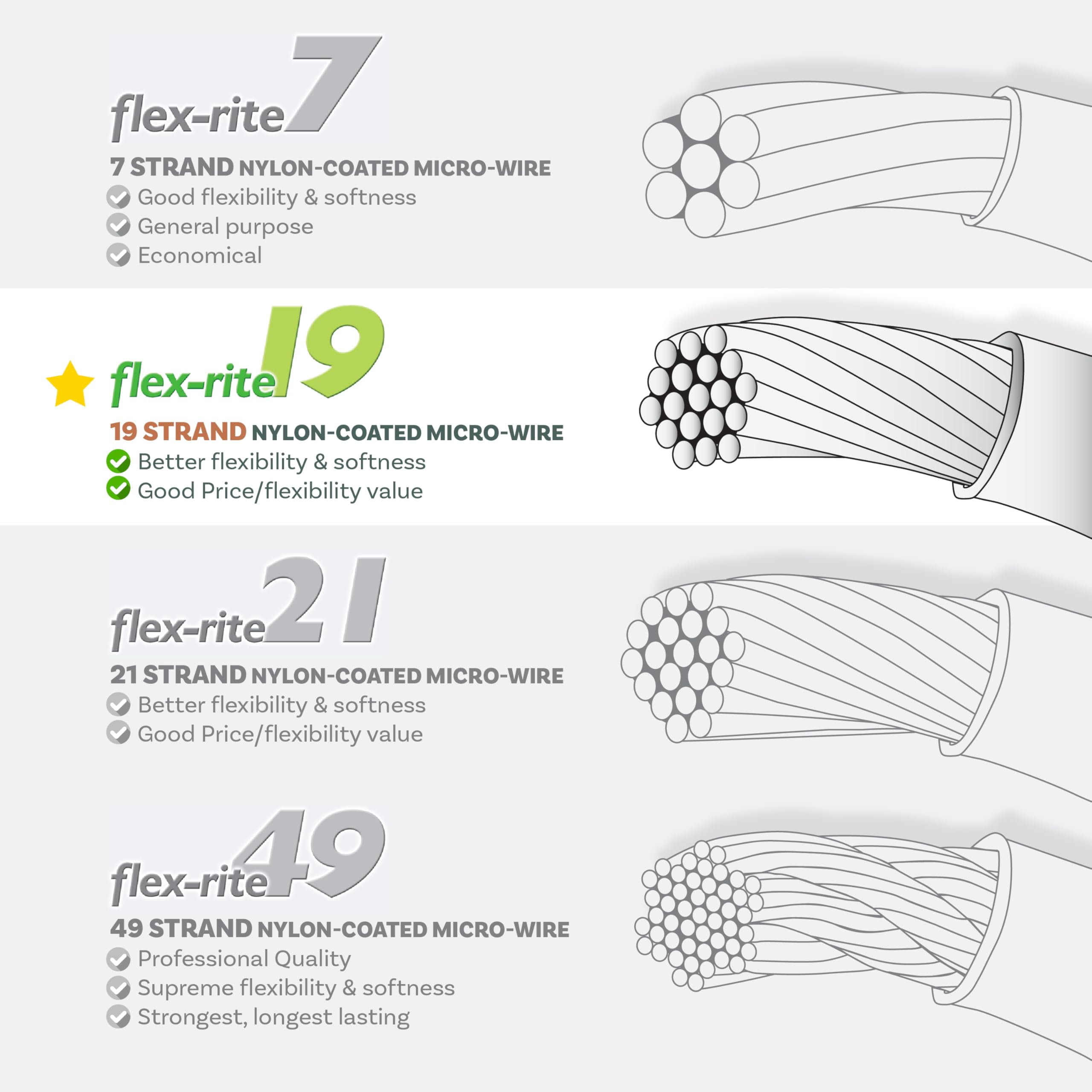 The Beadsmith Flex-Rite Beading Wire - 49-Strand, 0.014" (0.35 mm) Dia, Clear, 100 ft