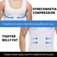 thumbnail image 2 of LALAMELON Compression Shirts for Men Gynecomastia Moobs Tummy Control Body Shapewear Base Layer Tank Tops, 2 of 6