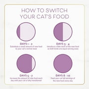 Purina Fancy Feast Dry Cat Food with Savory Farm-Raised Chicken and Turkey, 12 lb.