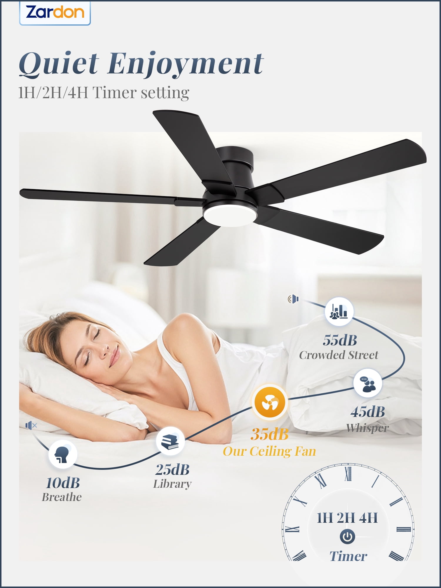Zardon Ceiling Fans with Lights and Remote, 52in Low Profile Flush Mount Ceiling Fan with 6 Reversible Speeds for Bedroom Indoor, Black