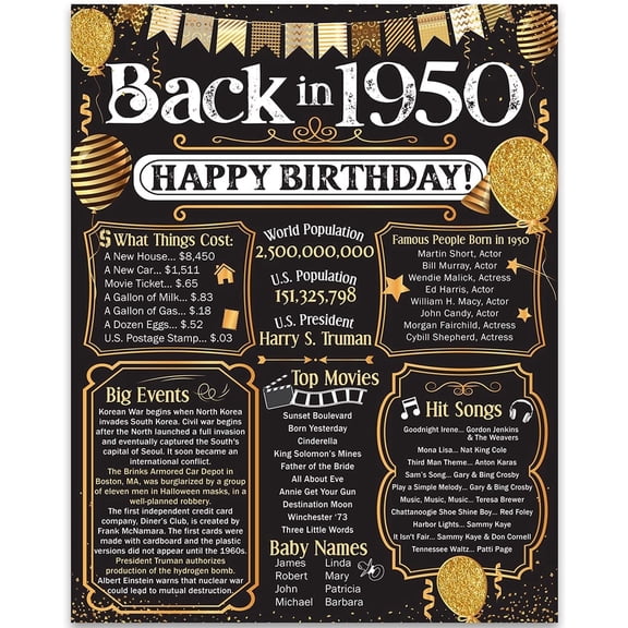 76th Birthday Party Decorations for 76th Birthday (Seventy-six) - Remembering The Year 1950 - Party Supplies - Gifts for Men and Women Turning 76 - Back In 1950 Birthday Card 11x14 Unframed Print