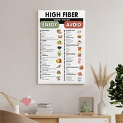 High Fiber Food List Poster, High Fiber Food Guide Chart Canvas Painting Posters And Prints Wall Art Pictures for Living Room Bedroom Decor