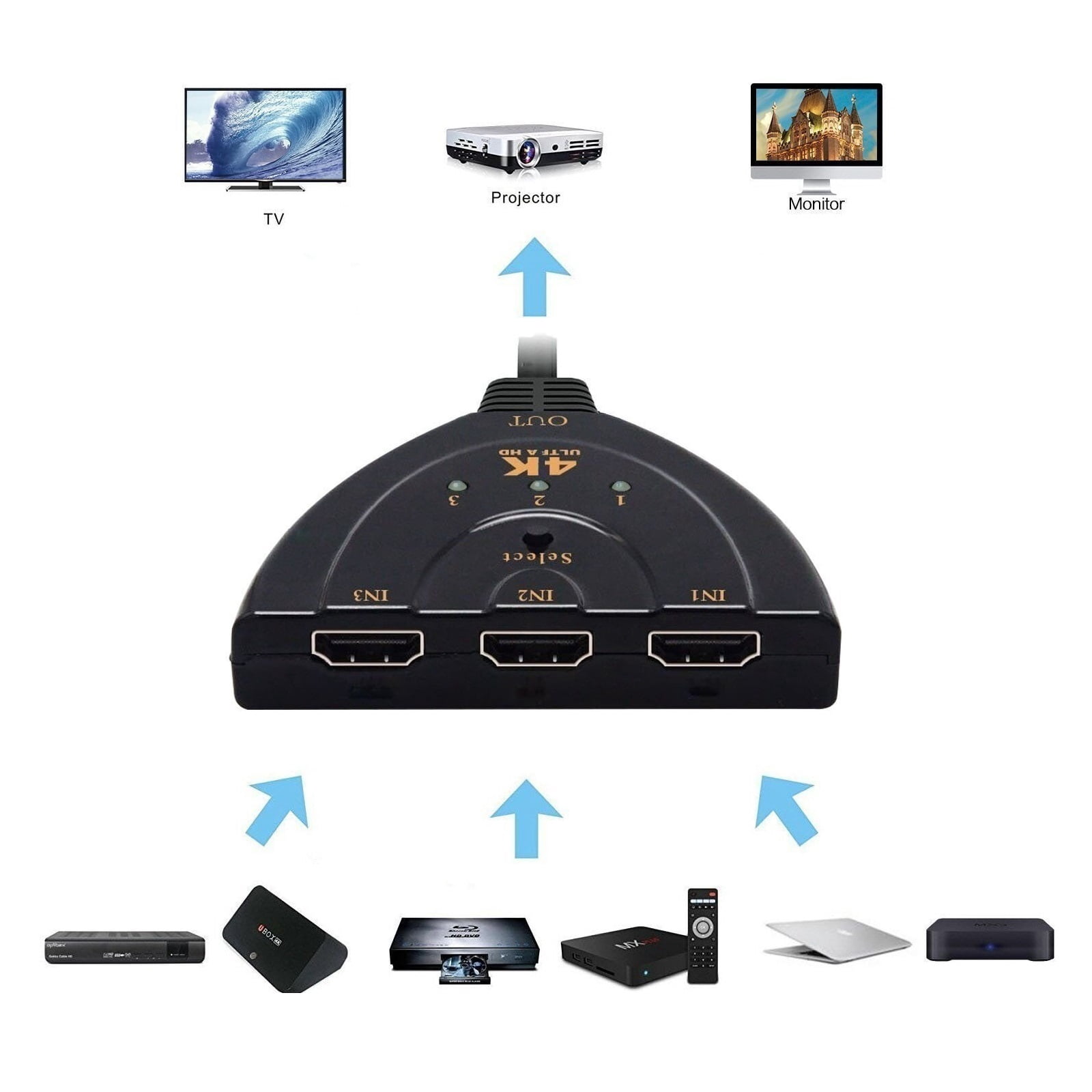 HMI-compatible Switch KVM Splitter 4K 2K 3D 3 Input 1 Output Mini 3 Port VIdeo Switcher HUB 1080P ,Effortless Switching