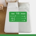 thumbnail image 5 of Gogreen Bamboo Rayon 3D Air Waterproof Mattress Protector, Full Mattress Protector Fit up to 16", Super Soft Mattress Cover Full Size Bed Cooling Mattress Protector, Breathable Bed Cover White, 5 of 8