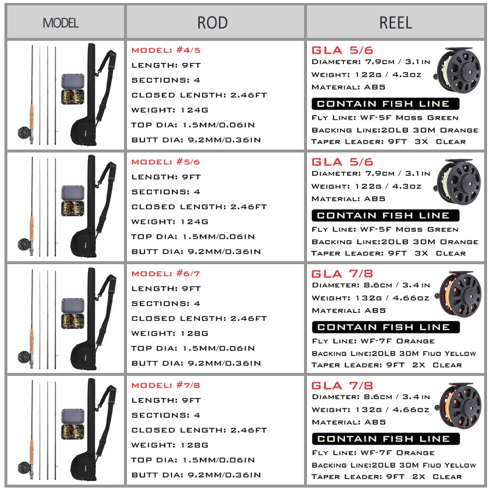 Blusea 9' Fly Fishing Rod and Reel Combo Starter Kit, 4 Piece Lightweight Ultra-Portable Fly Rod Complete Starter Package with Carrier Bag, 20 Flies