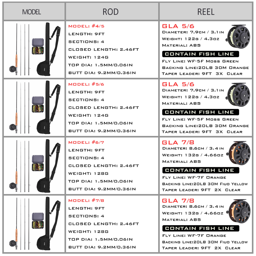 Blusea 9-Ft Fly Fishing Rod and Reel Starter Kit photo 2
