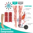 thumbnail image 2 of 2 Pairs Open Toe Copper Compression Socks for Women & Men Circulation 15-20 mmHg - Better Blood Flow, Swelling , Best Support for Medical, Running, Nursing, 2 of 6