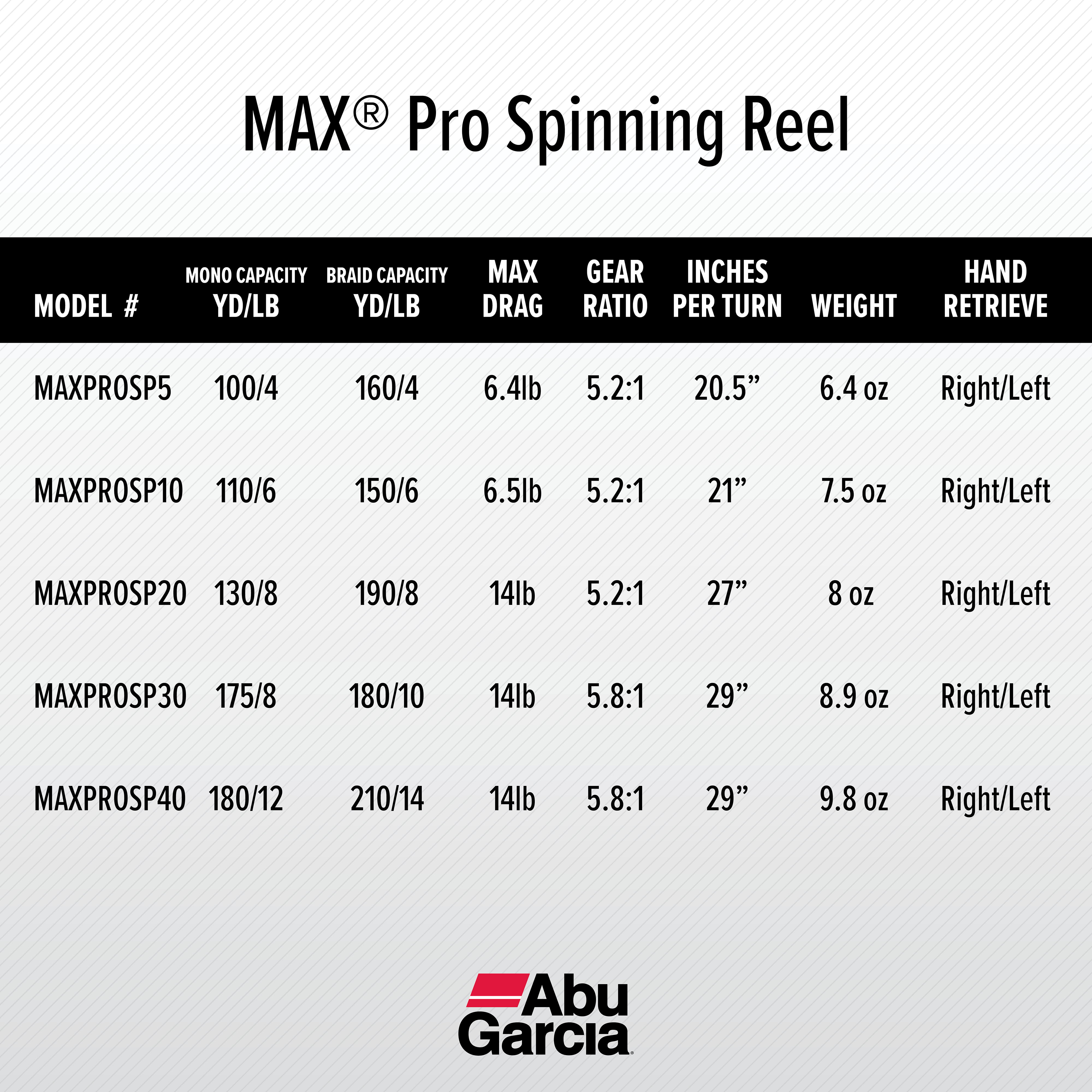 Abu Garcia Max Pro Spinning Fishing Reel, Size 10 (1523228