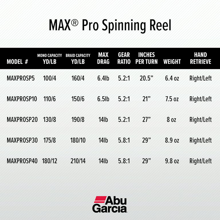 Abu Garcia Max Pro 40 Spinning Reel