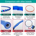 thumbnail image 3 of Freedo Beginner Hoop Health Hoop Hula Hoops for Adults-Weighted Hula Hoop for Exercise, Detachable Design- Professional Fitness Hula Hoop Blue, 3 of 7
