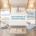 thumbnail image 3 of 3 inch Gel Memory Foam Mattress Topper with Removable & Washable Cover for Cooling Sleep,Pressure Relief ,Non-Slip Design,CertiPUR-US Certified - Twin XL, 3 of 13