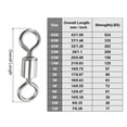 thumbnail image 2 of Fishing Barrel Swivels, 40 Pack 28LBS Copper Terminal Tackle for Fishing, Silver, 2 of 5