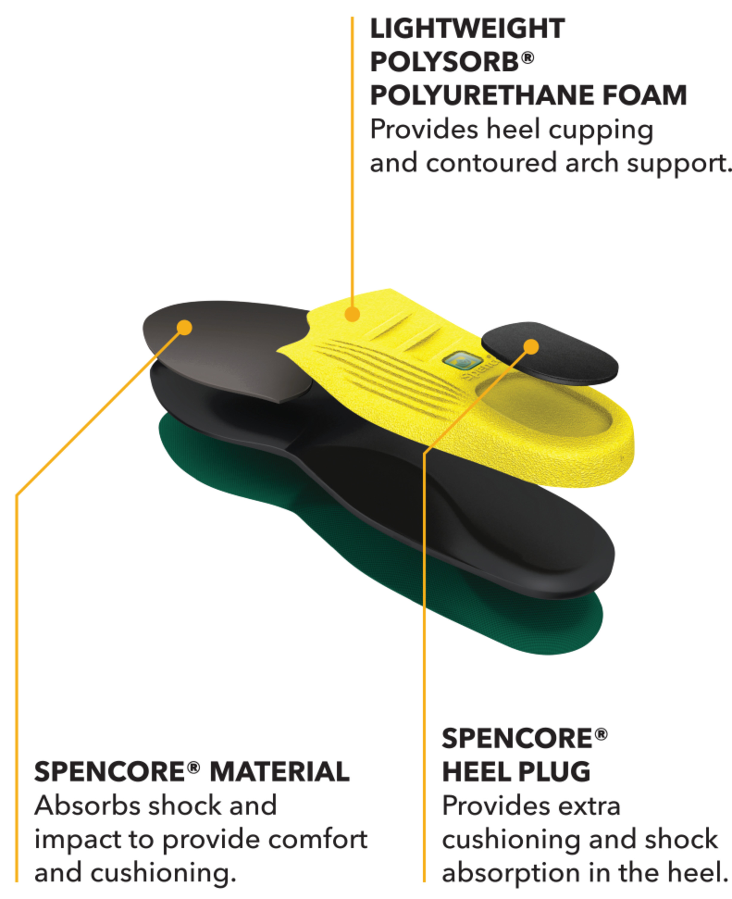 Spenco Polysorb Cross Trainer Insole - image 5 of 5