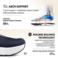thumbnail image 4 of Slip in Men Hands Free Shoes Wide Toe Box Slip On Walking Running Athletic Sneakers Arch Support Plantar Fasciitis Orthopedic Shoes with Metatarsal Pads Cushion Thick Zero Drop Sole, 4 of 6