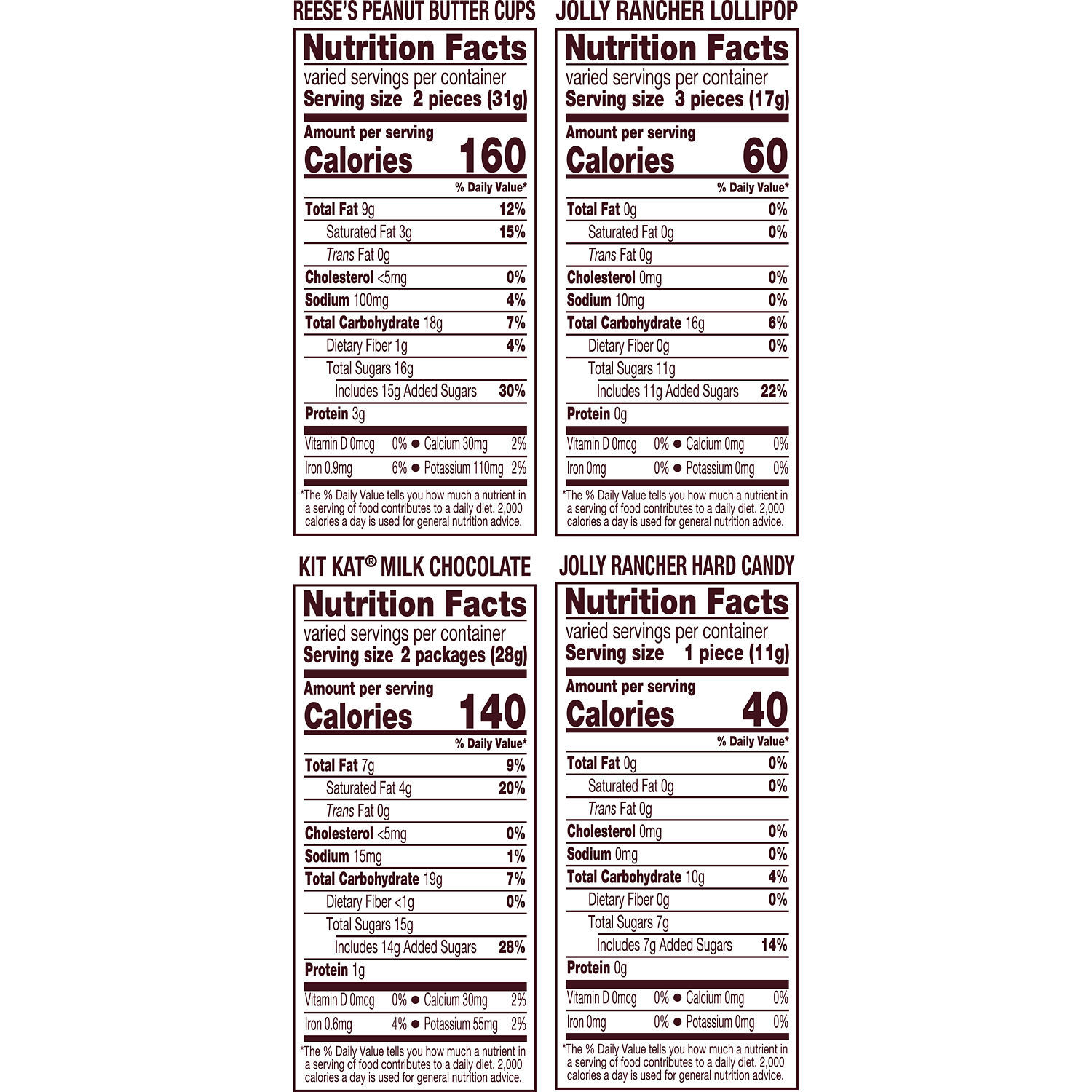 Jolly Rancher, Kit Kat And Reese's Assorted Flavored Snack Size Candy, Party Pack 34.19 oz
