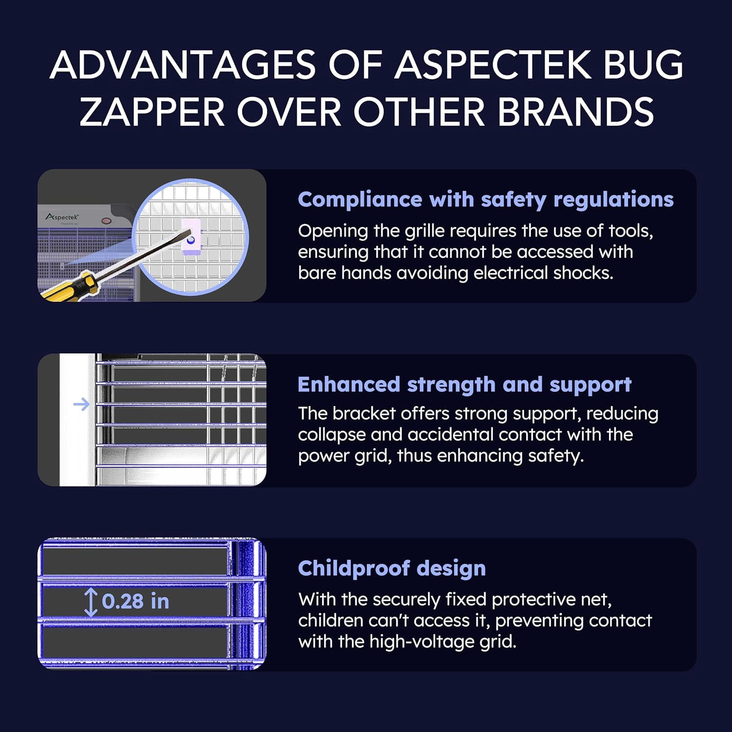 Upgraded Aspectek 20W Electric Bug Zapper with 2 Extra Bulbs.