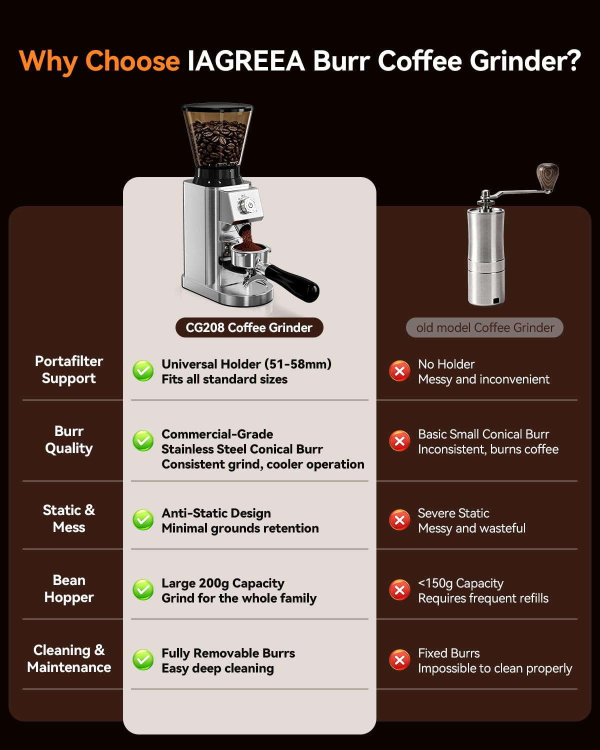 IAGREEA Conical Burr Coffee Grinder, 48 Grind Settings, Time‑Precise, Anti-Static Stainless Steel with Portafilter Holder for Espresso, Cold Brew
