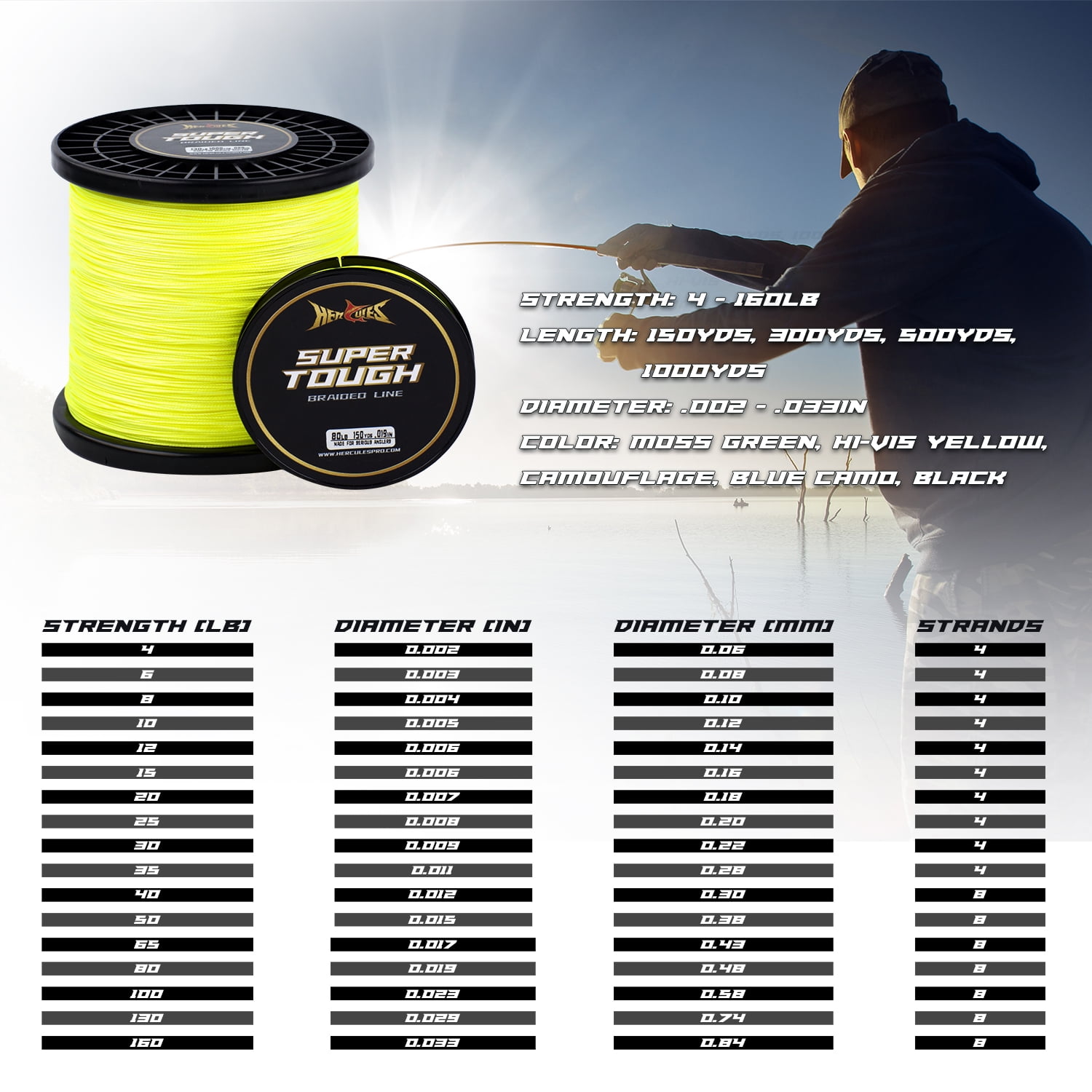 HERCULES Super Tough Braided Fishing Line 4 Strands / 8 Strands, 4lb - 160lb Braid Lines, 150/300/500/1000 Yards for Saltwater 80 pounds test Hi-Vis Yellow 80LB (150 Yards) - 8 Strands