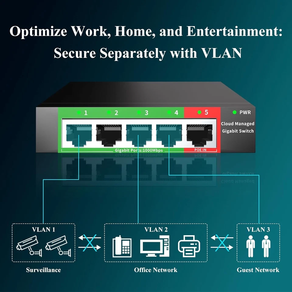 PRIME - 5-Port Gigabit Ethernet Switch – Vlan/Qos, Plug & Play, Metal, Poe-In