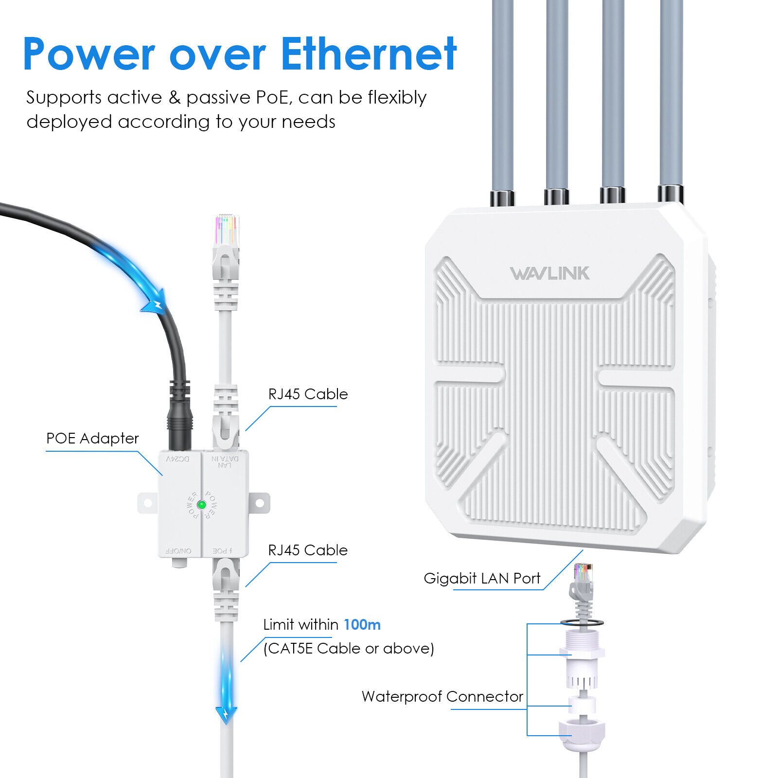 WAVLINK AX1800 Wifi 6 Mesh Long Range Extender Outdoor Wifi Router Repeater AP