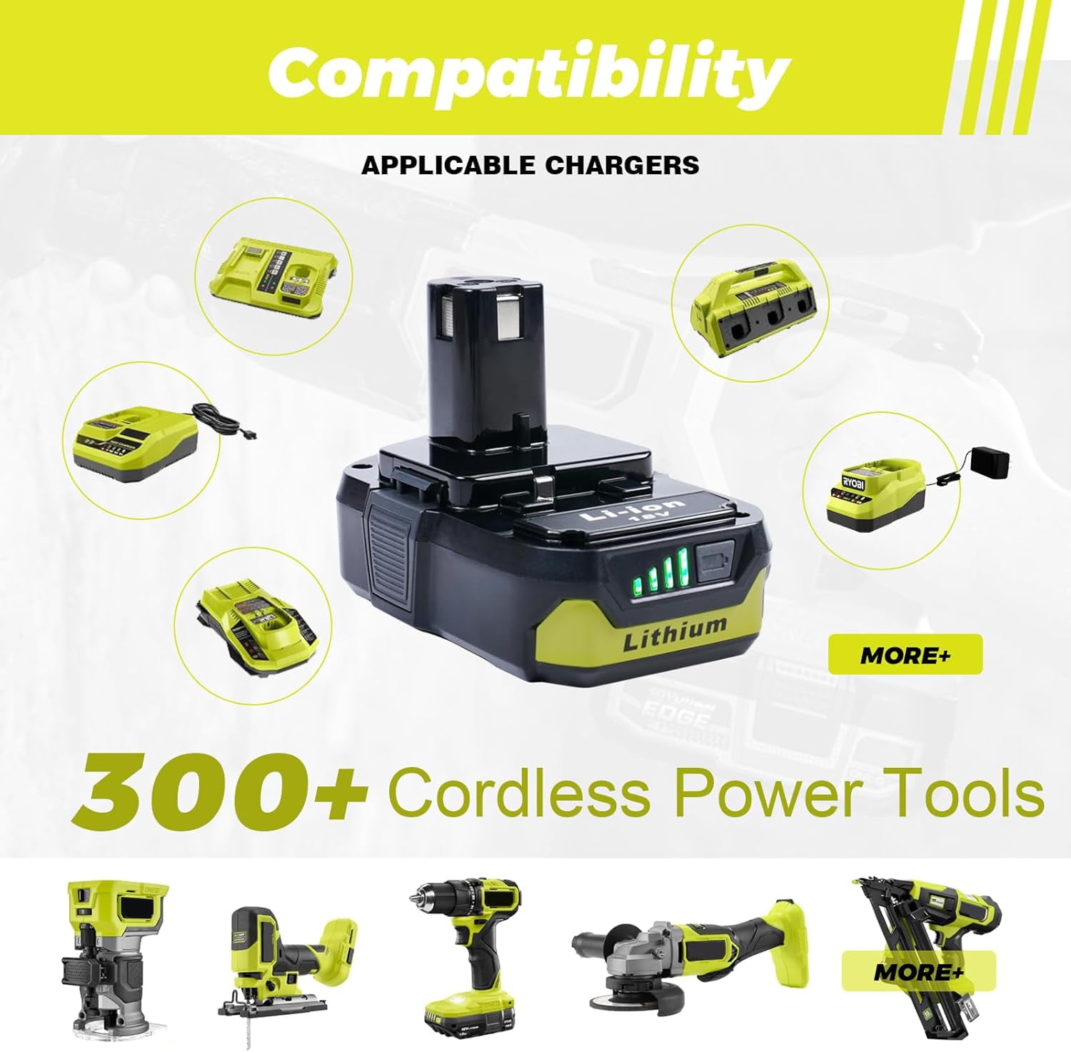 2-Pack 3.0Ah Replacement Batteries for Ryobi 18V Tools – Extended Power and Reliability