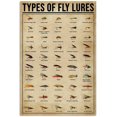 thumbnail image 1 of Fisherman's Guide Metal Sign Fishing Tackle Knowledge Posters Wall Decor Art Printing Plaque Home Decor Bedroom Decor 8x12 Inches, 1 of 5