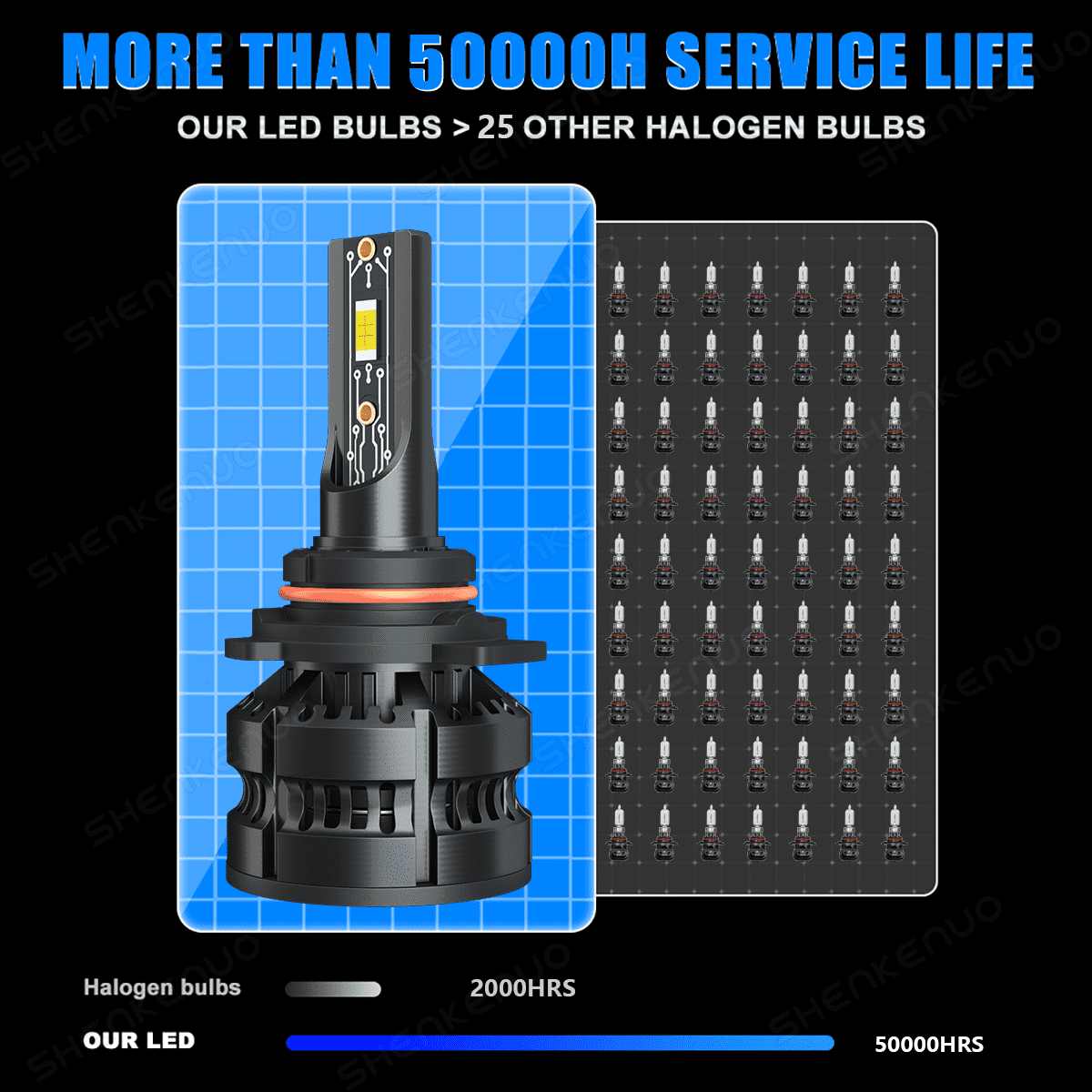 Car bulbs For 2015-2021 Dodge Challenger LED Headlight Bulbs 9012 High Low Beam H11 Fog Light Kit 20000LM 6000K White 4PCS