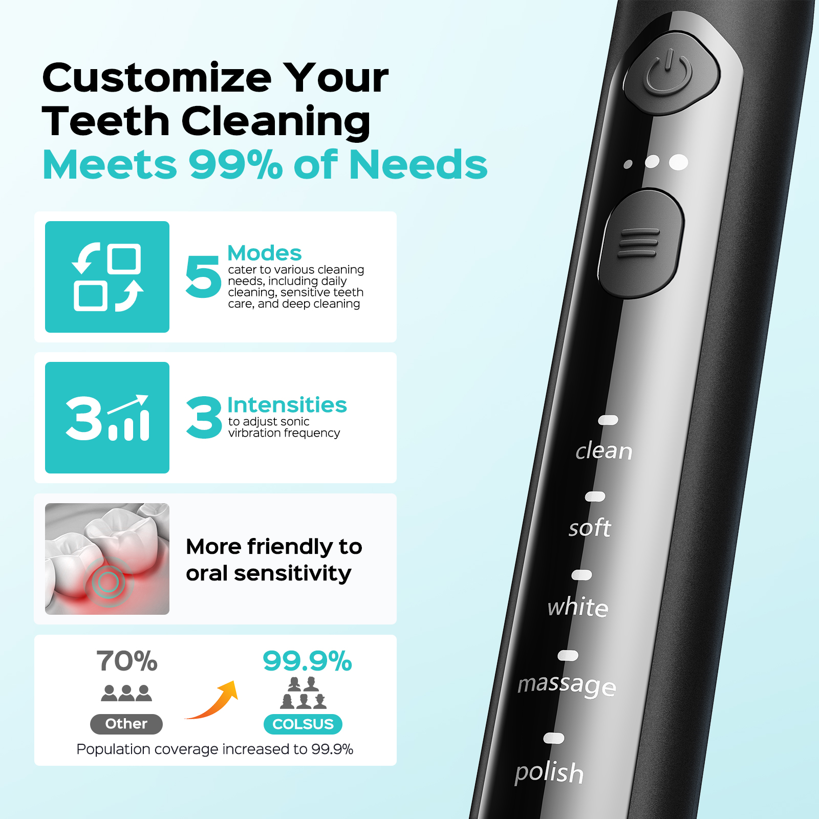 Coslus CX30 Sonic Electric Toothbrush For Adults & Kids photo 8