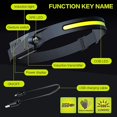 thumbnail image 2 of Linterna frontal LED recargable por USB, superbrillante, 600 lúmenes, 8 horas, 2 of 5