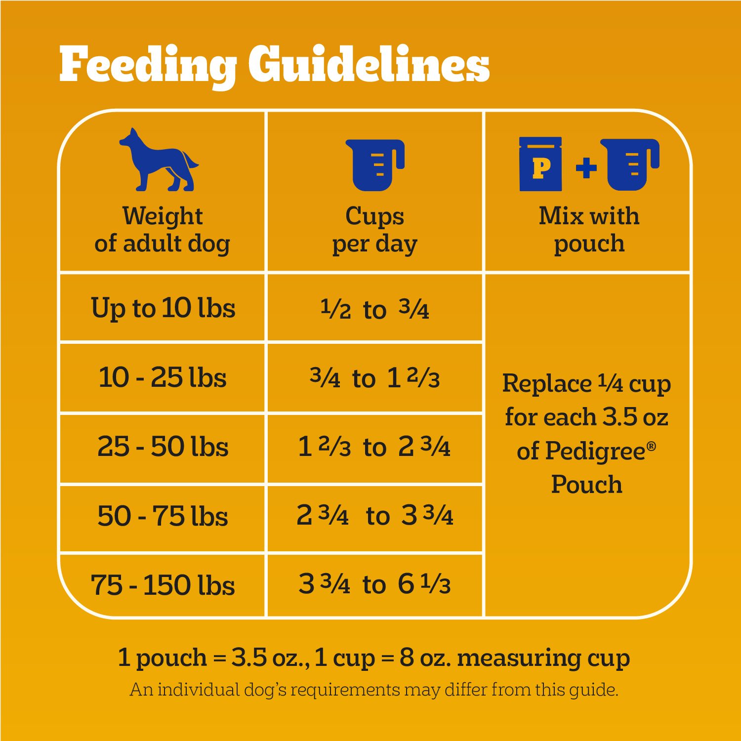 Pedigree Adult Dry Dog Food, Complete Nutrition, Grilled Steak & Vegetable Flavor, 18 lb Bag