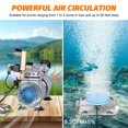 thumbnail image 4 of Pond Aerator, 550W Power, 5.2CFM for Up to 3 Acre 50' Ponds or Lake, 3/4 HP Compressor, Air Compressor for Deep Water Oxygen Circulation, 4 of 7