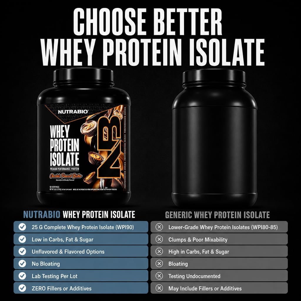 NutraBio Whey Protein Powder Isolate Supplement – 25g of Protein Per Scoop with Complete Amino Acid Profile - Soy and Gluten Free - Zero Fillers and Non-GMO - Chocolate Peanut Butter - 5 Lbs.