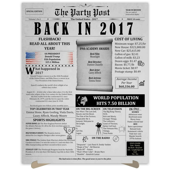7th Birthday Party Decorations Poster - 7 Years Ago Anniversary Card for Women and Men. Back In 2017 Home Decor Supplies for Her or Him Turning 7 Years Old. 11 x 14 In Birthday Retro Card.