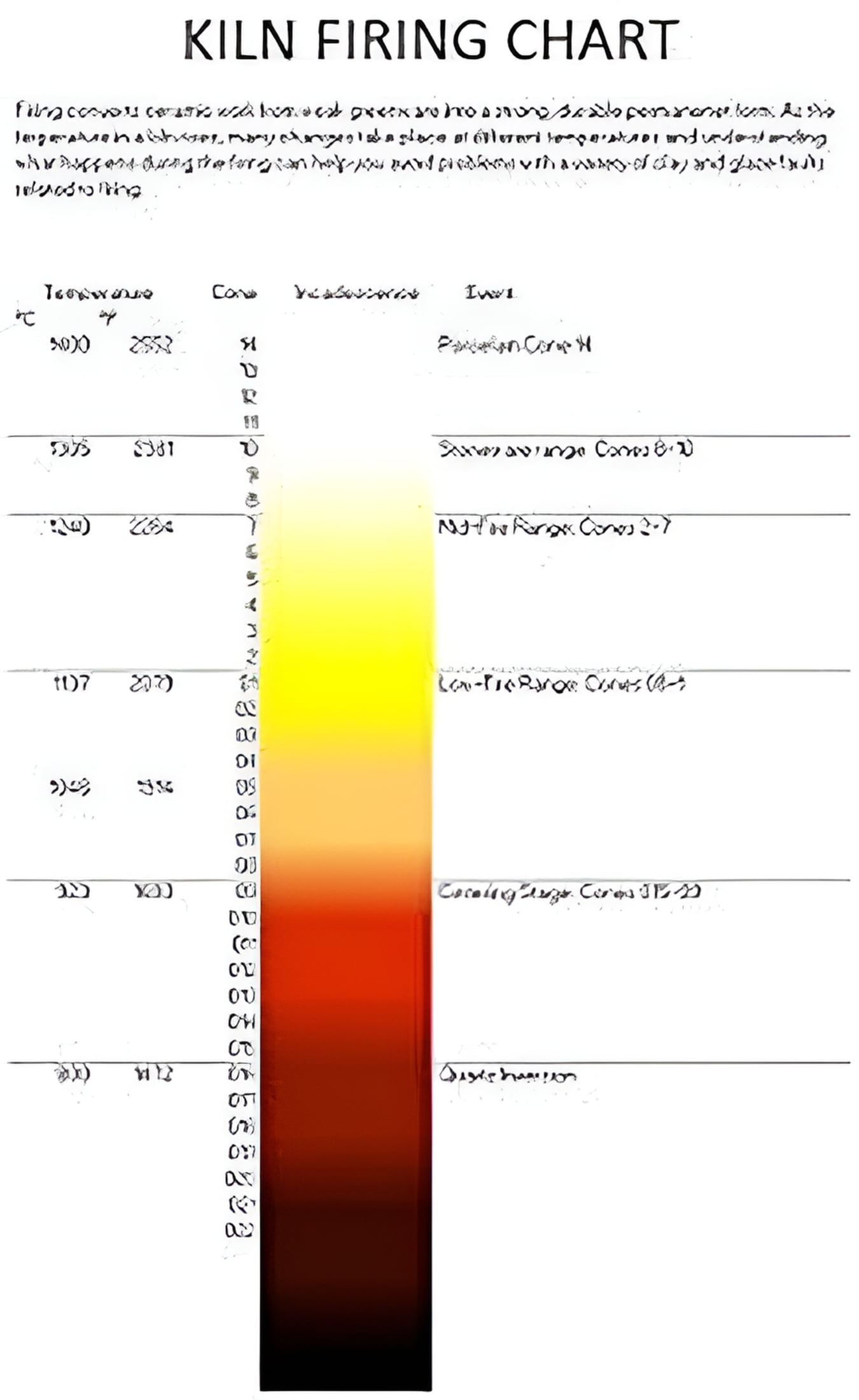 Laguna - Whiteware Clay (Lo-Fire) - EM-342 - Pottery Clay Fires White - Smooth Texture (5 Pounds)