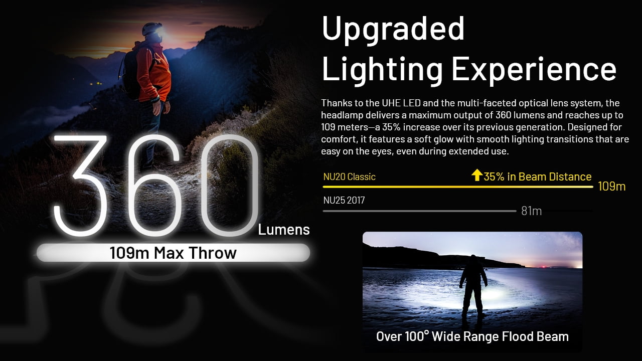 Nitecore NU20 Classic 360 Lumen USB-C Lightweight Outdoor Headlamp, Black