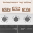 thumbnail image 4 of SOLAURA 16 LBS Portable Washing Machine, Mini Washer and Dryer Combo, Semi-Automatic Twin Tub Washer with Drain Pump for Dorms, Apartments, RVs (Grey), 4 of 9