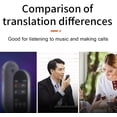 thumbnail image 4 of YISITIAN Écouteurs Traducteurs de Langues, Supporte 114 Langues Traduction en Ligne en Temps Réel, Traducteur de Langues Vocal avec Bluetooth et Application, Traduction Simultanée (Blanc) CA919-2245, 4 of 9