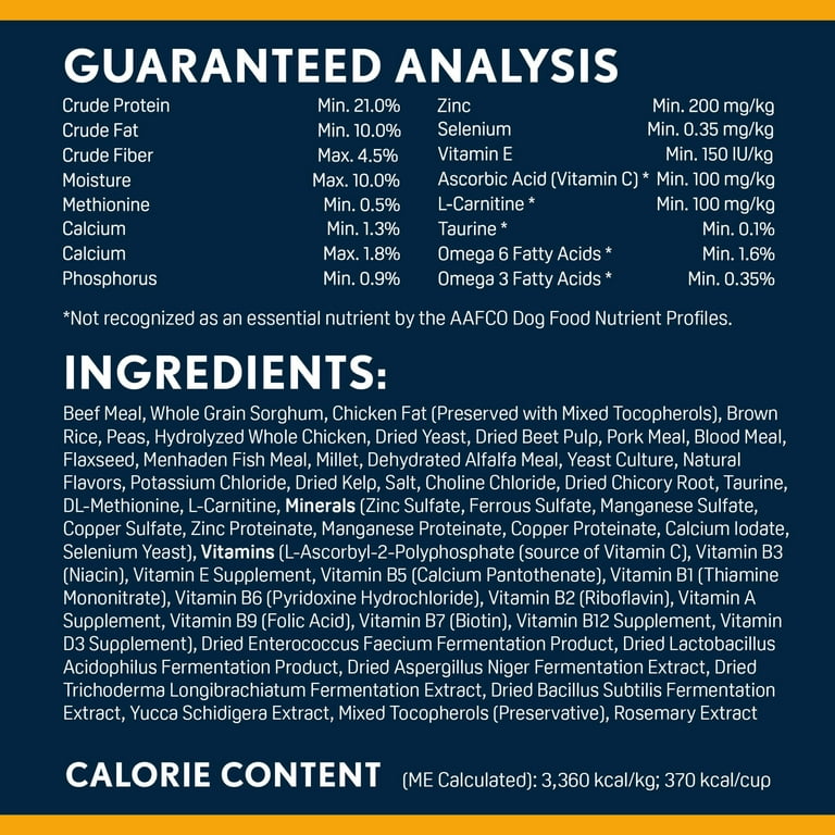 What'S Crude Protein in Dog Food: Essential Guide