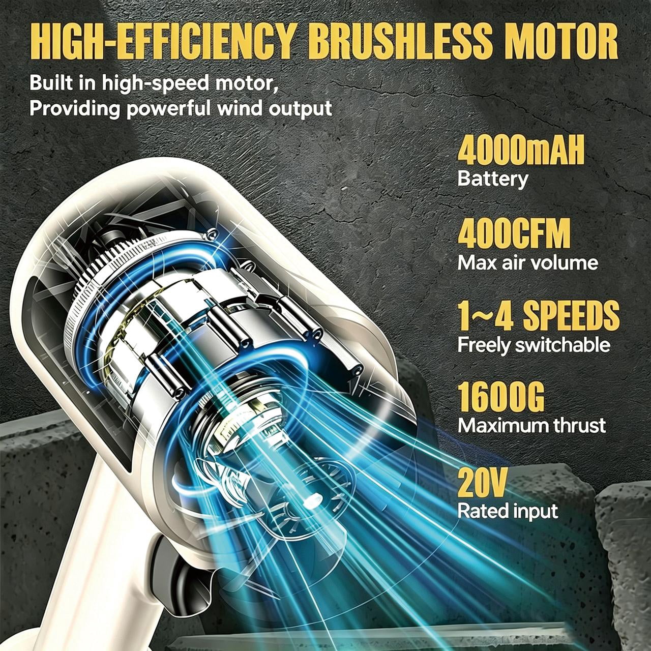 Duomigo 20V Cordless Turbo Dryer Blower for Cars & Patio, 1600g Thrust Violent Blower with 64 Ducted Fan Motor, 4-Speed Hurricane Turbo Fan, 120000RPM Leaf Blower for Car Drying, Snow & Debri