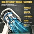 thumbnail image 2 of Duomigo 20V Cordless Turbo Dryer Blower for Cars & Patio, 1600g Thrust Violent Blower with 64 Ducted Fan Motor, 4-Speed Hurricane Turbo Fan, 120000RPM Leaf Blower for Car Drying, Snow & Debri, 2 of 8