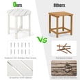 thumbnail image 5 of Gymax 2PCS 18''Adirondack Side Table Weather Resistant HDPE Garden Patio White, 5 of 6